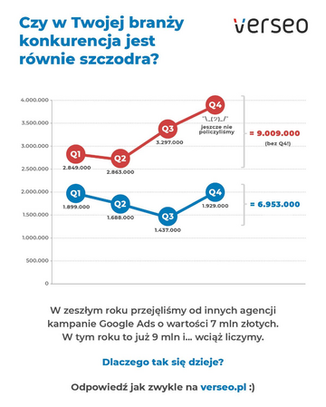 Czy w&nbsp;Twojej branży konkurencja jest r&oacute;wnie szczodra?