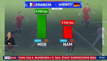 &bdquo;Wiadomości&rdquo; TVP z&nbsp;17 czerwca