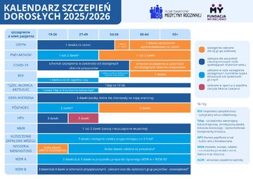 Kalendarz szczepień dla&nbsp;dorosłych