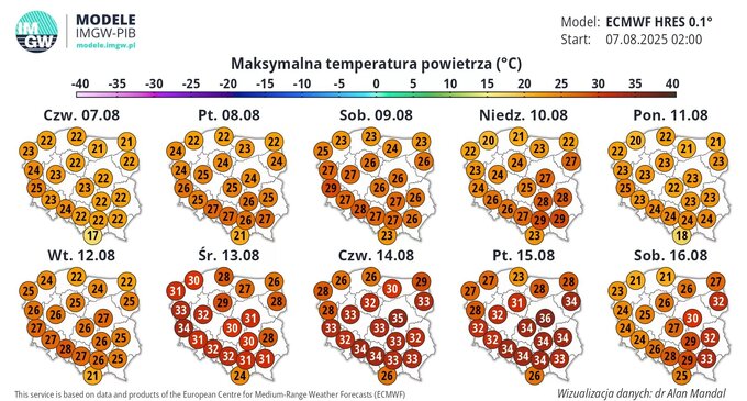 Temperatura máxima del aire durante 10 días
