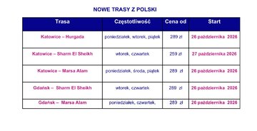 Nowe trasy Wizz Air z&nbsp;Polski