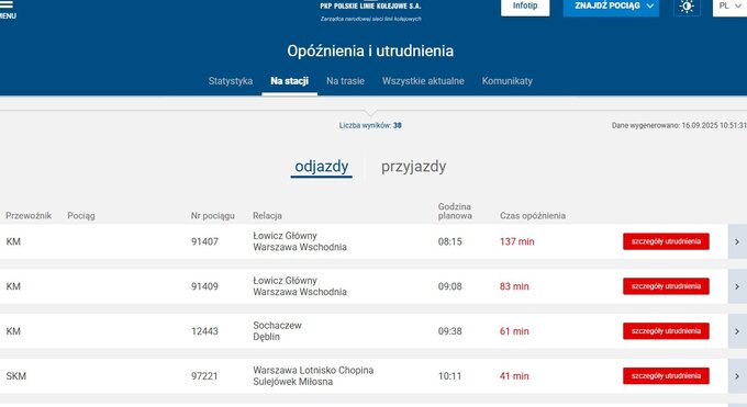 Opóźnienia pociągów