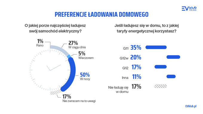 Raport elektryki