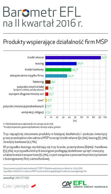 BarometrEFL2016q2-produkty