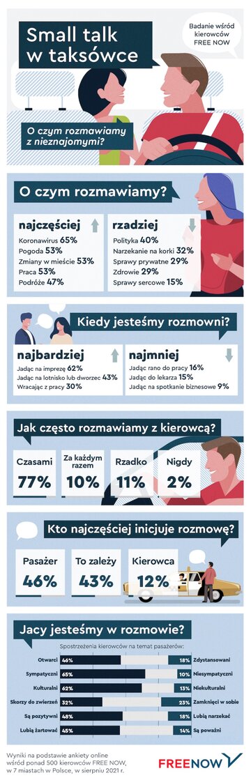 Small talk w&nbsp;taks&oacute;wce
