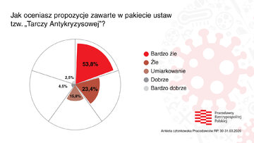 Ankieta na&nbsp;temat skutk&oacute;w koronawirusa