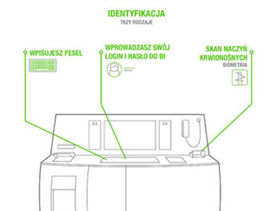 Miniatura: Trendy Future Bankingu