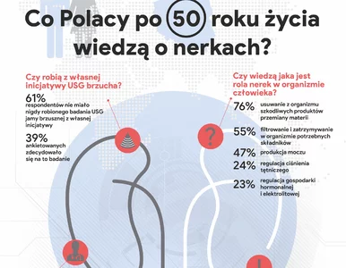 Miniatura: Ruszyła kampania edukacyjna: Szanuj...