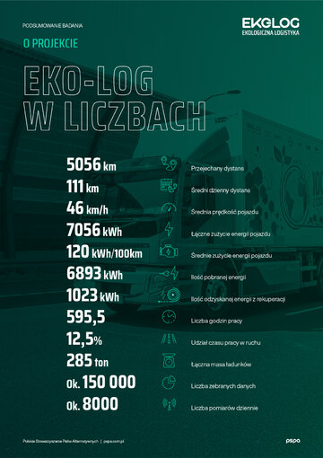Projekt Eko-Log