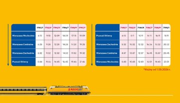 RegioJet na&nbsp;trasie Warszawa-Poznań. Rozkład od&nbsp;1 marca
