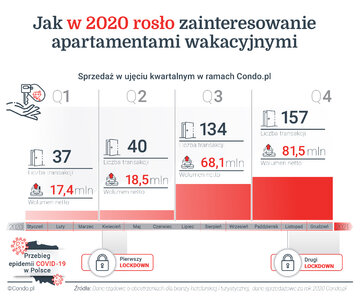 Wyniki sprzedażowe w&nbsp;czasie pandemii