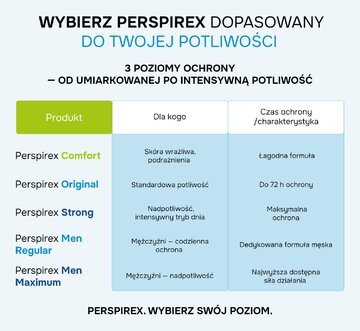 Jaki antyperspirant wybrać &ndash; infografika