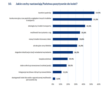 Badanie satysfakcji pasażer&oacute;w