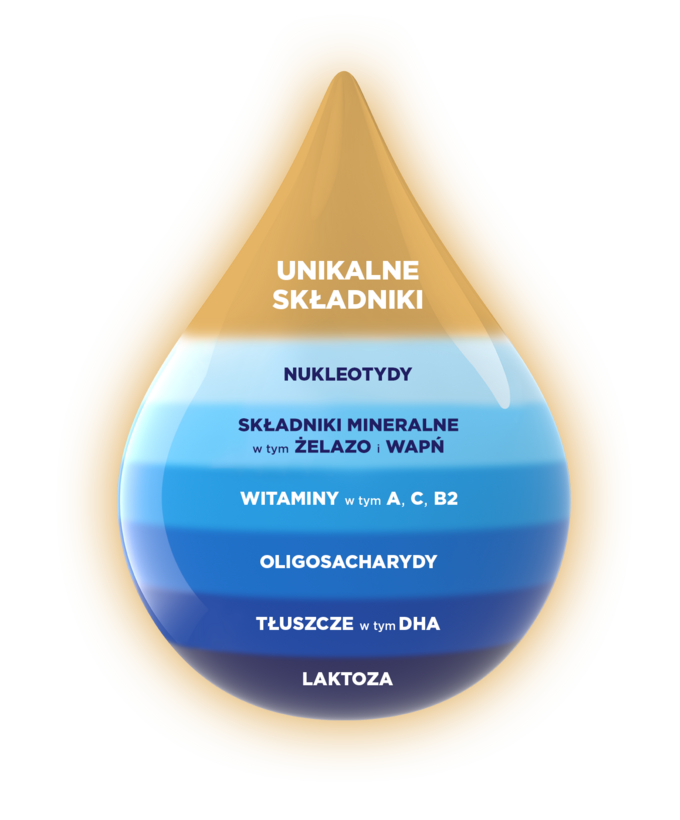 Unikalne składniki