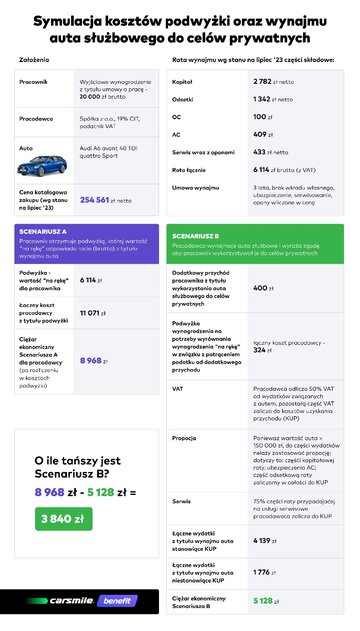 Symulacja koszt&oacute;w