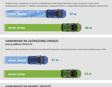 Miniatura: Sezonowa zmiana opon to konieczność