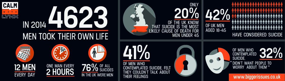 Grafika CALM przypominająca o samobójstwach mężczyzn w Wielkiej Brytanii 