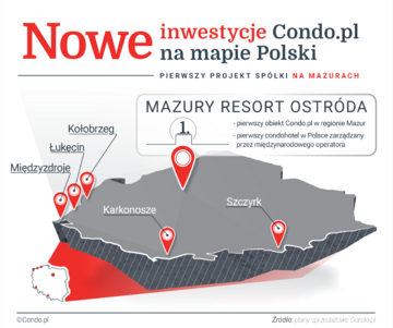 Wykres Condo.pl