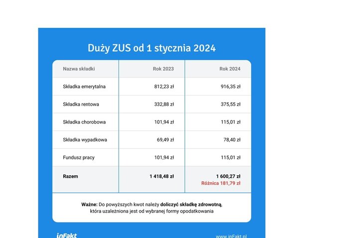 Składki przedsiębiorców