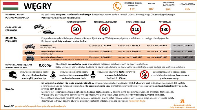 Przepisy drogowe w krajach Europy