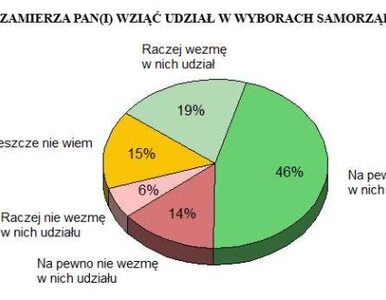 Miniatura: Najnowszy sondaż: PO osłabnie po odejściu...