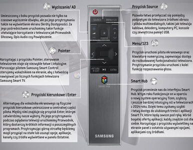 Miniatura: Nowy władca w Samsung Smart TV