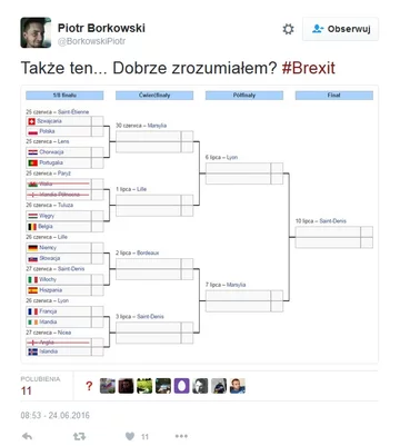 Memy po "Brexicie' fot. Twitter/Piotr Borkowski 