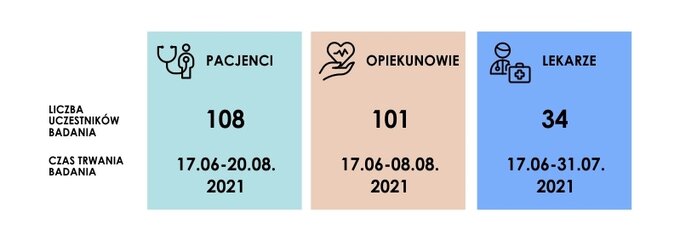 Hematokoalicja, grafika 1