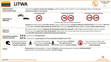 Przepisy drogowe w&nbsp;krajach Europy