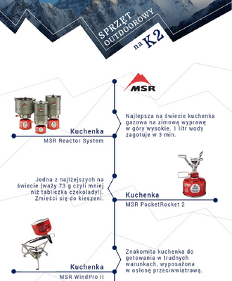 Miniatura: Takiego sprzętu używają polscy himalaiści...