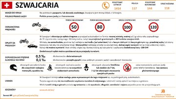 Przepisy drogowe w&nbsp;krajach Europy