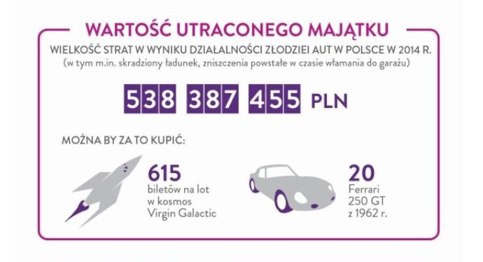 Źródło: Komenda Główna Policji opracowanie Polska Grupa Infograficzna/Infowire.pl