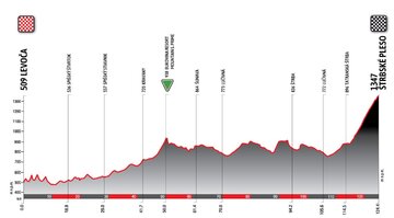 Etap 3: piątek 26 maja: Levoča &ndash; &Scaron;trbsk&eacute; Pleso | Słowacja
