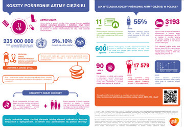 Astma Ciężka -&nbsp;Konsekwencje ekonomiczne