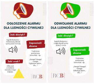 Ogłoszenie i odwołanie alarmu dla ludności cywilnej