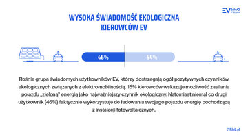 Raport elektryki