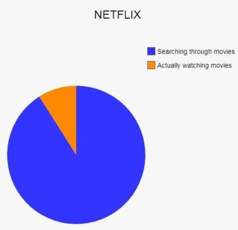 Mem zainspirowany serwisem Netflix „Netflix: wyszukiwanie filmów vs oglądanie filmów”
