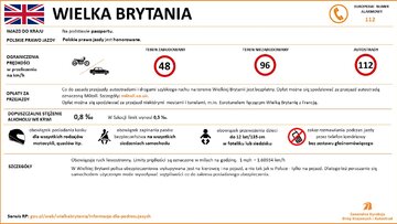 Przepisy drogowe w&nbsp;krajach Europy