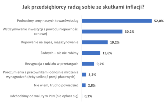 Badanie Skaner MŚP