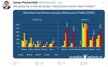 Jedna z odpowiedzi Janusza Piechocińskiego na rap prezydenta Dudy 