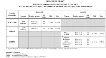 Wyjazdy organizowane przez MON