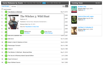 Wiedźmin na&nbsp;szczycie listy Metacritic