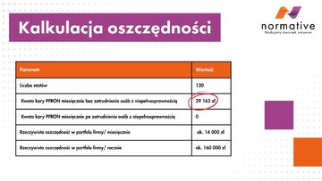 Wpłaty na&nbsp;PFRON tabela
