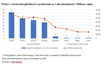 Unia Europejska r&oacute;wnych szans -&nbsp;tabelka