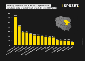 Jak Polacy oceniają polskie drogi?