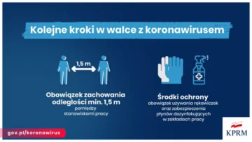 Walka z koronawirusem. Kolejna decyzja rządu 