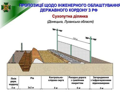 Miniatura: Projekt "Ściana". Ukraina chce się...