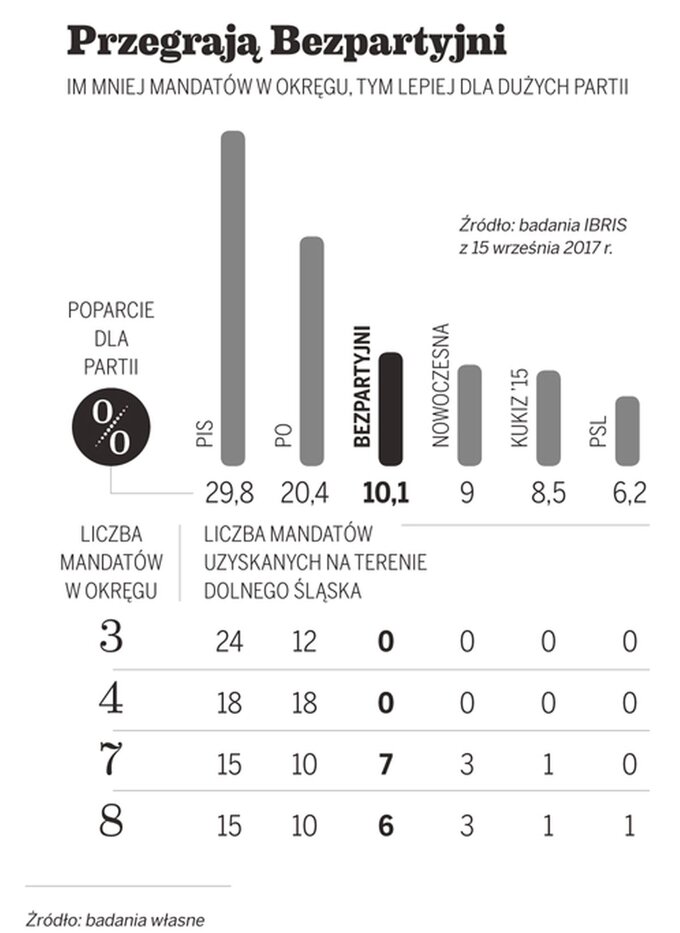 Infografika