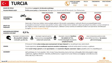 Przepisy drogowe w&nbsp;krajach Europy
