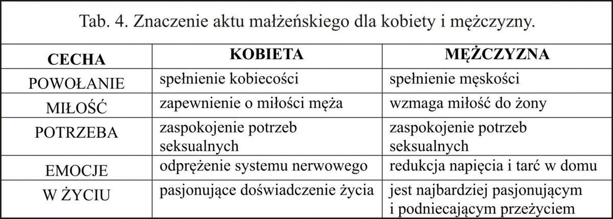 Akt małżeński według Umiłowani.pl 